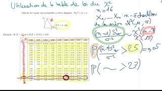 Utilisation de la table de loi du chi 2 [upl. by Elset]