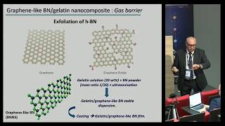 Boron nitride based nanostructured materials molecules polymers nanoobjects [upl. by Zolnay]