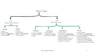 Lecture 1 Introduction to Microcontrollers  مقدمة للمايكروكنترولر [upl. by Sitra]