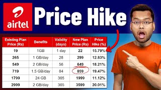 Airtel Price Hike  Airtel 5G Unlimited Data Plan from 3rd July 2024  Airtel New Recharge Plan 2024 [upl. by Elleoj]