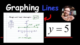 Graph a Horizontal Line  y  5 [upl. by Ader]