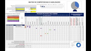 Matriz de Competencias Cumplimiento Inciso 851 e ISO 9001  solicita el formato [upl. by Ideih]