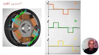 BLDC Motor Working Principle [upl. by Luapnoj]