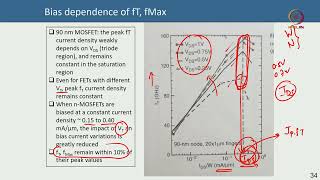 Lec DB 37 RF MOSFET Layout and RF Silicononinsulator [upl. by Yanal]