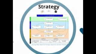 Building the Balanced Scorecard  Risk Scorecard [upl. by Atsylak]