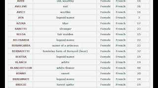 French Baby Girl Names Meanings and Numerology 01 [upl. by Dwan]