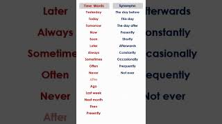 Words synonyms fypyoutube howtolearnenglishforbegginers bodypart english howtos fypシ゚viral [upl. by Josey]