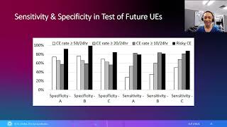 SC 22 From Correctable Memory Errors to Uncorrectable Memory Errors What Error Bits Tell [upl. by Soigroeg]