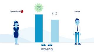 Best bonus med bilforsikring i SpareBank 1 [upl. by Shalom]