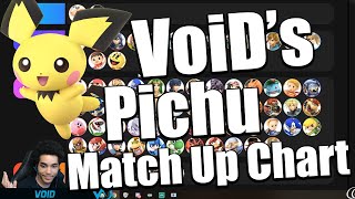 VoiDs Pichu Match Up Chart [upl. by Milissent]