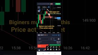 QuotexBinary options teluguquotex live tradingPrice actionCandlestick psychology telugushorts [upl. by Skell]