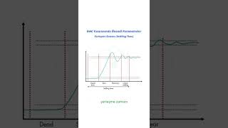 DAC Tasarımında Önemli Parametreler  2 dac elektronik [upl. by Hennahane]