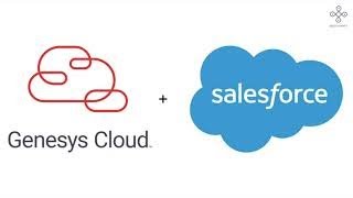 Salesforce integration with Genesys Cloud  AppxConnect [upl. by Fosque]