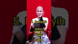 Ranking Live performance of Kep1er Giddy kep1er giddy shorts viral bahiyyih xiaotingl fyp [upl. by Ierna]