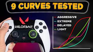 All Valorant Aim Curves Explained – inDepth Controller Settings [upl. by Yslehc468]