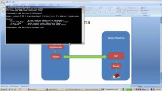 Sentinel Support  How to troubleshoot communication error and net key for HASP4 [upl. by Brewster28]