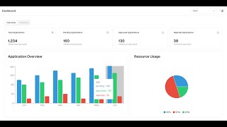 SIH 2024 Prototype  Dashboard For Government Authorities  Problem Statement 1622  Next JS [upl. by Oner]