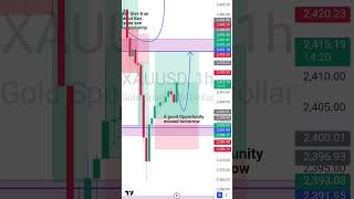 Xauusd analysis today How I made 120 1 minute xauusd shorts short youtubeshorts [upl. by Trip273]