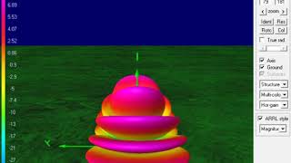 ４NEC2 Dipole on the ground Radiation Pattern Simulation [upl. by Anaiq]