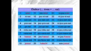 Japán nyelvlecke magyaroknak 1  Jikoshoukai  Bemutatkozás [upl. by Natassia]