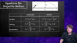 AP Physics C  15  Projectile Motion [upl. by Anirb]