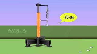 Helical Spring  MeitY OLabs [upl. by Soalokin]