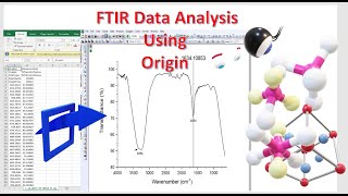 FTIR Data Analysis How to Draw the FTIR graph using Origin [upl. by Darla260]