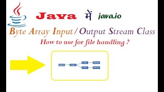 Byte Array Input  Output Stream Class in Java हिंदी में [upl. by Darcie]