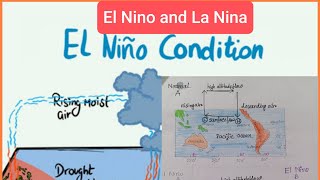 Southern Oscillation Walker Circulation amp El Nino La NinaClimatologyviralvideo shorts short [upl. by Arimihc]