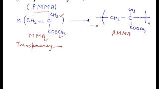 Polymethyl Methacrylate Introduction to Polymethyl Methacrylate PMMA Basics [upl. by Nikolaos422]