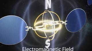 How electromagnets help spacecraft fly [upl. by Cresida]