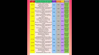 EWS CAT CUTOFF FOR DEEMEDPAID SEATS QUOTA ROUND1 NEETUG2023neet2024neetugcutoffmccneetKEA [upl. by Savage]