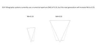 Idiosyncrasies of Obstructed High NA EUV Imaging [upl. by Niwri969]