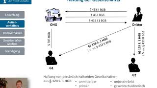 OHG 4  Haftung der OHG [upl. by Dorsy]