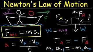 Newtons Law of Motion  First Second amp Third  Physics [upl. by Swain207]