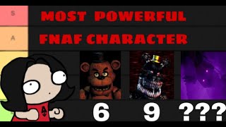 Five Nights at Freddys  Who is the strongest character Tier list [upl. by Aenitsirhc]