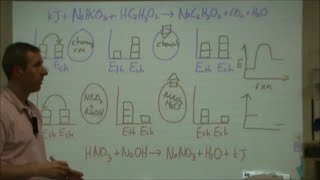 LOLOL diagrams for chemical reactions  endothermic and exothermic [upl. by Emlin]