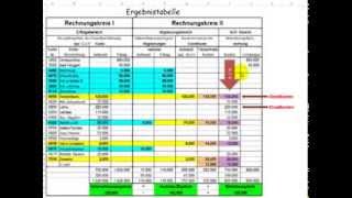 KLR  Kostenrechnung  von der Ergebnistabelle zum BAB Teil I [upl. by Rohclem401]