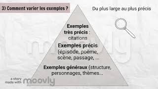 6 Les exemples en dissertation de français [upl. by Einitsed]