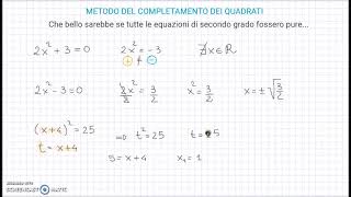 Esercizio metodo del completamento del quadrato [upl. by Juback967]