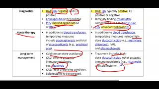 Autoimmune hemolytic Anemia [upl. by Red]