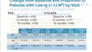 Vasculitis Pathology Diagnosis and Treatment  ep 30 of 32 [upl. by Aerdnac]