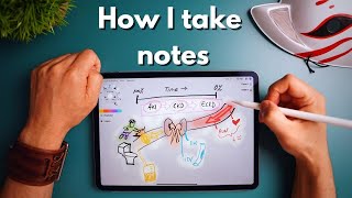 The Ultimate Mind Map Tutorial How To Take Notes [upl. by Andryc736]