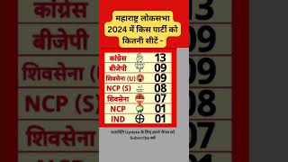 जाने महाराष्ट्र लोकसभा 2024 में किस पार्टी को कितनी सीटें मिली election2024 shorts trending [upl. by Bryner732]