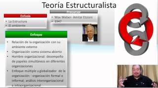 Teorías Burocrática Estructuralista y De sistemas de la Admininstración Resúmen [upl. by Goran]