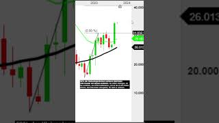 Irre Prognose BITCOIN KURS bei 100000 EURO in wenigen Monaten bitcoin trading charttechnik [upl. by Keven]