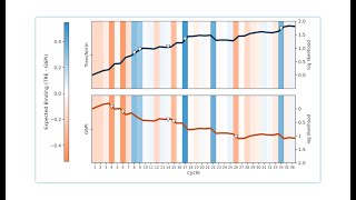 Expanding Proteomic Horizons with SingleMolecule Proteome and Proteoform Analysis [upl. by Repotsirhc]