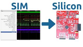 From Sim to Silicon Reuse Your Testbenches with HardwareintheLoop [upl. by Komara]