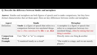 Difference between Simile and metaphor [upl. by Finegan53]