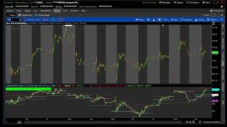 Thinkorswim Compare symbols overlay in the same chart [upl. by Albur749]